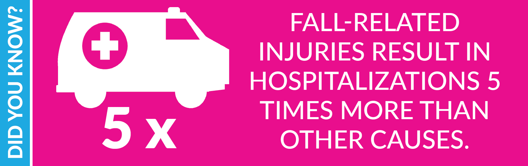Prevent Bathroom Falls Fact 4