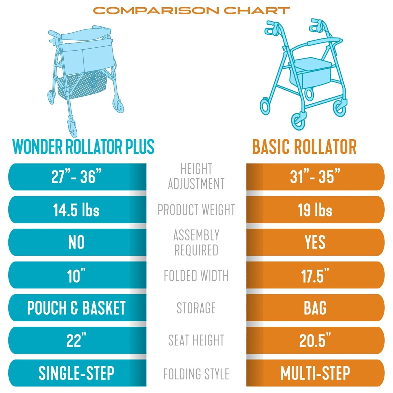 Stander Wonder Rollator